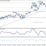 audusd20260711w2