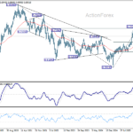 audusd20260711w3