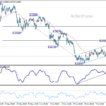 audusd20260718w1
