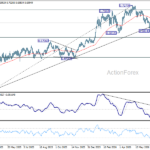audusd20260723a2