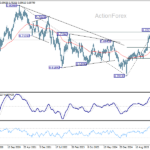audusd20260725w3