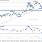 audusd20260727a2
