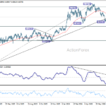 audusd20260728a2