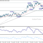 audusd20260730a2