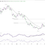 brent20260711w1