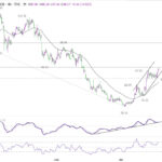 brent20260718w1