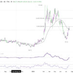 brent20260718w2
