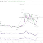 brent20260725w1