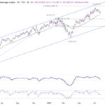 dow20260725w1