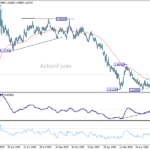 euraud20260702a2