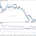 euraud20260704w2