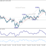 euraud20260704w3