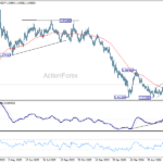 euraud20260707a2