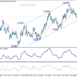 euraud20260710a1