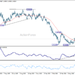 euraud20260710a2
