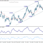 euraud20260711w1