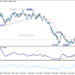 euraud20260711w2