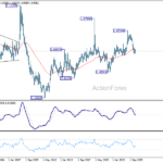 euraud20260711w4