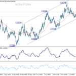 euraud20260713a1