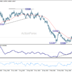 euraud20260713a2