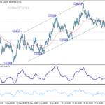 euraud20260718w1