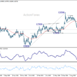 euraud20260718w3