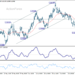 euraud20260722a1