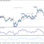 euraud20260725w3
