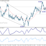 eurchf20260701a1