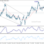 eurchf20260704w1