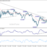 eurchf20260704w2