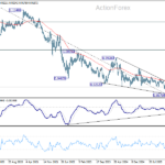 eurchf20260704w3