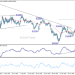 eurchf20260708a2