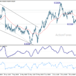 eurchf20260709a1