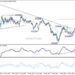 eurchf20260710a2