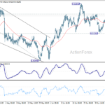 eurchf20260711w1