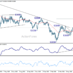eurchf20260711w2