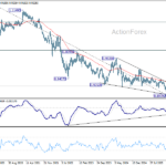 eurchf20260711w3