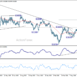 eurchf20260715a2
