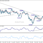 eurchf20260716a2