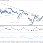 eurchf20260720a2