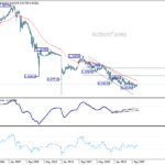 eurchf20260725w4