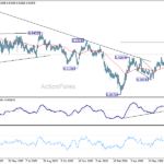eurchf20260727a2