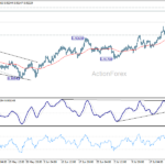 eurchf20260729a1
