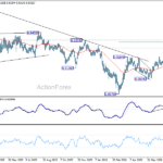 eurchf20260729a2