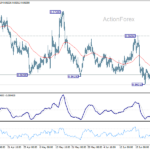 eurgbp20260701a1