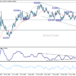eurgbp20260701a2