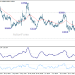 eurgbp20260704w1