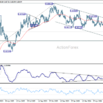 eurgbp20260704w2