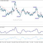 eurgbp20260706a1
